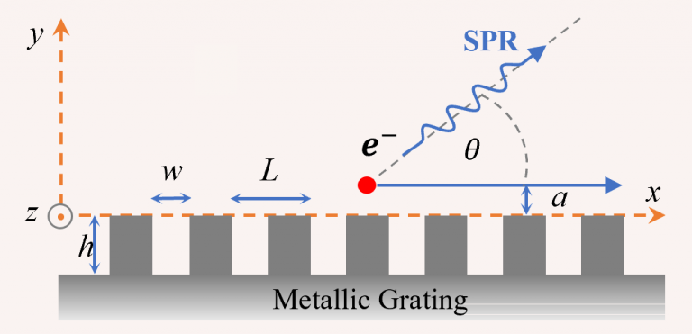 Minimizing Starting Current of Smith–Purcell Radiation